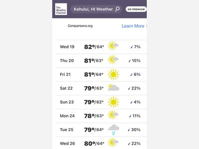 Maui May Not Crack 80 Degrees for 4 Consecutive Days