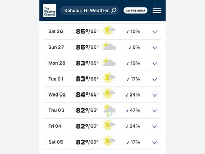 Official Maui Weather Thermometer Stuck, Weather Nerds Say